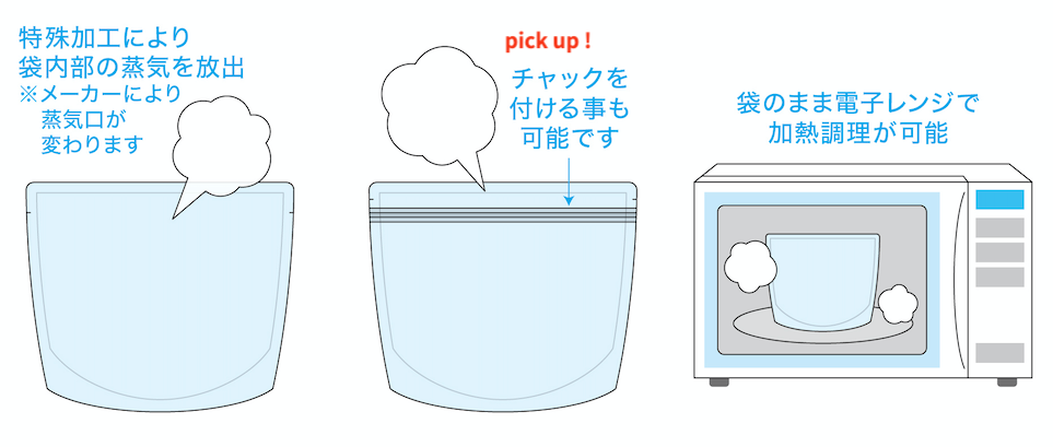 レンジ包材