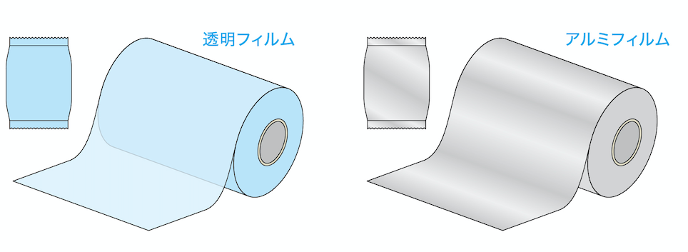 ピロー袋