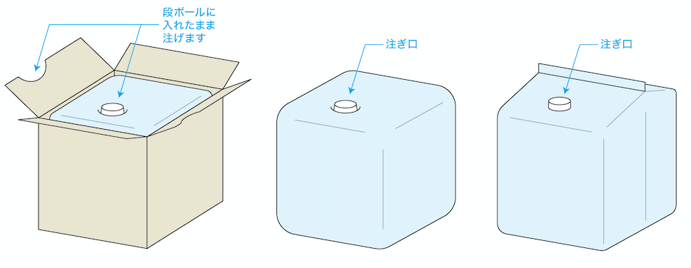BIB(バッグインボックス)
